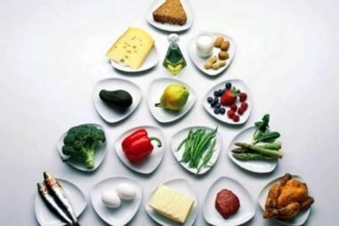 The nutrition pyramid
